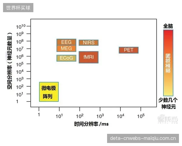 脑机接口正从医疗康复走向大众运动，其“思想数据”的所有权与使用边界正在定义新的行业伦理